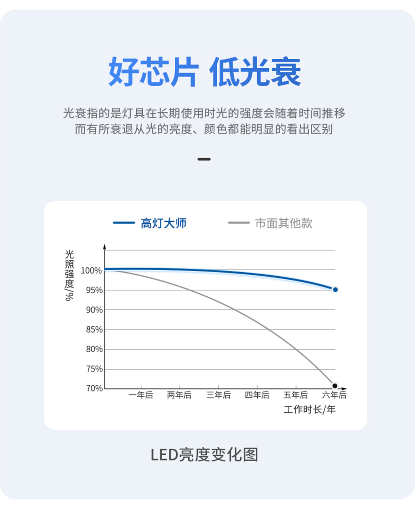 高灯大师侧发光筒灯嵌入式侧面灯带防眩智能天花灯家用客厅无主灯